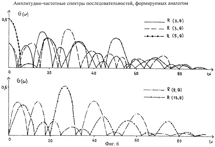 Генератор дискретных ортогональных сигналов (патент 2446437)