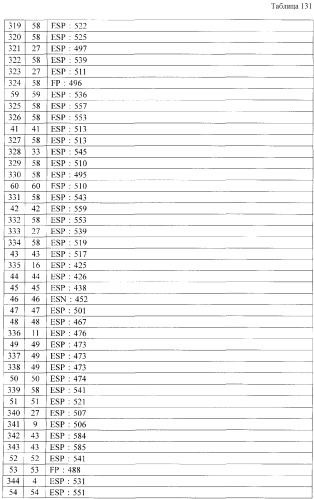 Производное триазола или его соль (патент 2501791)
