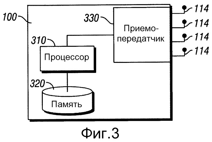 Система и способ для распределения ресурсов передачи (патент 2549138)