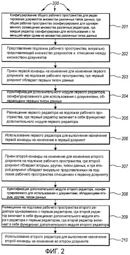 Гибкое редактирование гетерогенных документов (патент 2473118)