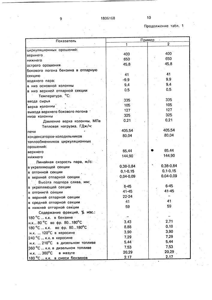 Способ переработки нефти (патент 1806168)
