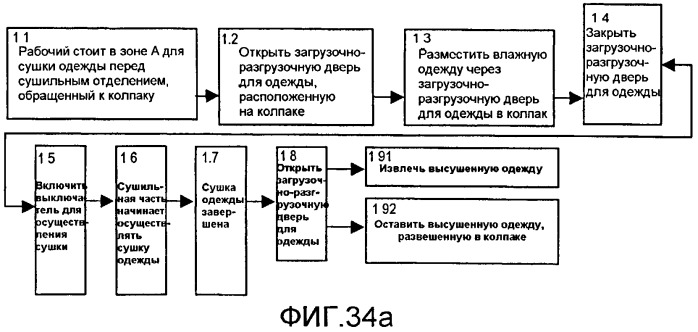 Сушильная и гладильная комбинированная машина (патент 2540887)