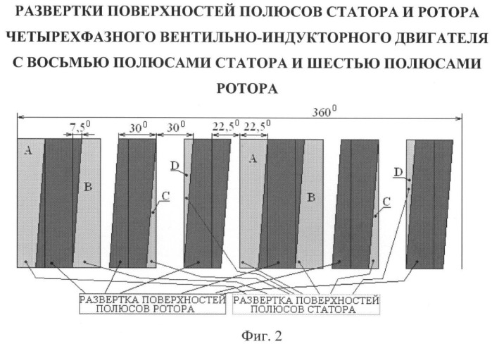 Мехатронная система с четырехфазным вентильно-индукторным двигателем (патент 2439769)