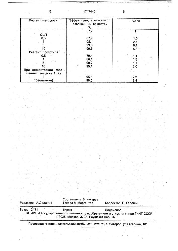 1-окса-4-(2-гидроксиэтил)-4-азониаспиро[4,5]декан пентадеканоат в качестве реагента для осаждения взвешенных веществ из дражных сточных вод (патент 1747446)