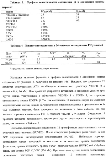 Новые ингибиторы киназ (патент 2331642)