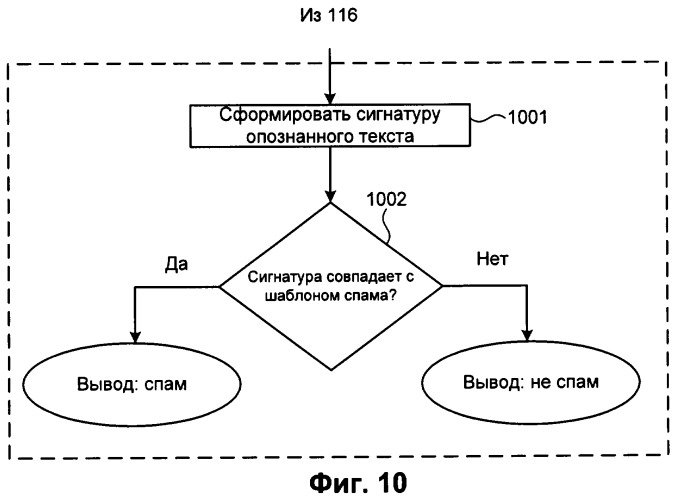 Способ обнаружения текста в растровом изображении (варианты) и способ выявления спама, содержащего растровые изображения (патент 2363047)
