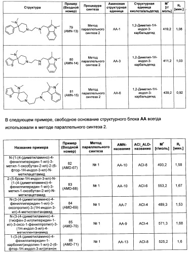 Производные замещенного индола (патент 2500677)