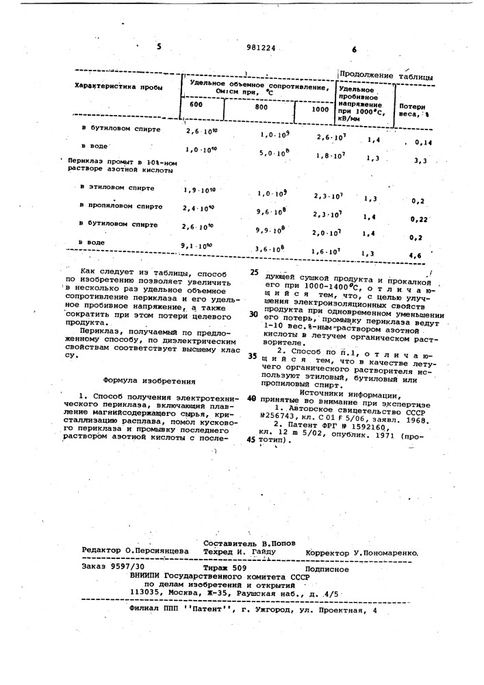 Способ получения электротехнического периклаза (патент 981224)