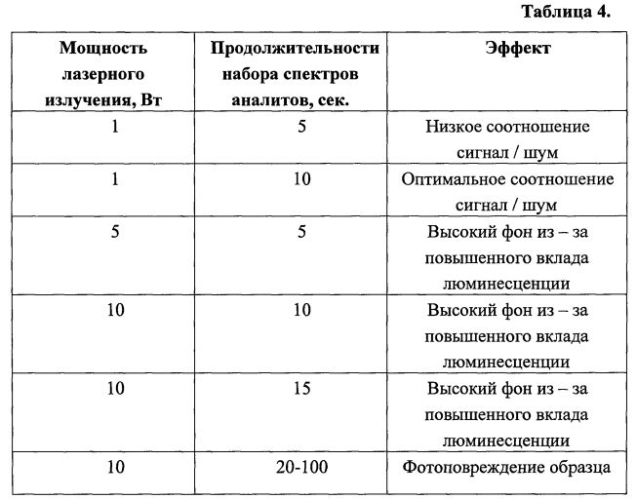 Химически модифицированный планарный оптический сенсор, способ его изготовления и способ анализа полиароматических гетероциклических серосодержащих соединений с его помощью (патент 2572801)