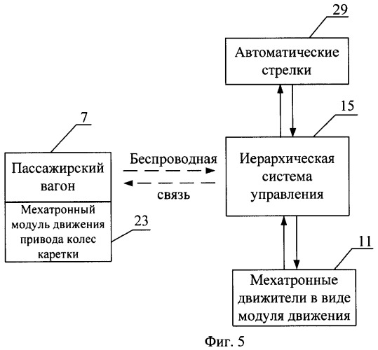 Городская канатная дорога (патент 2466889)