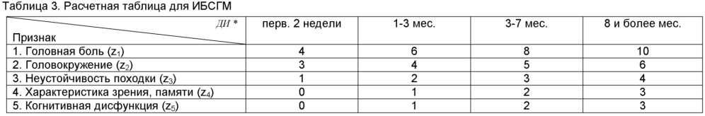 Способ прогнозирования степени тяжести ишемического процесса сердца, головного мозга и нижних конечностей (патент 2648178)