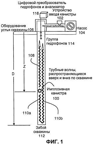 Устройство и способ для определения глубины, на которой возникает условие в стволе скважины, и канистра, используемая в указанном устройстве (патент 2456447)