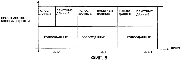 Способ и устройство для мультиплексирования высокоскоростной передачи пакетных данных с передачей голоса/данных (патент 2434339)