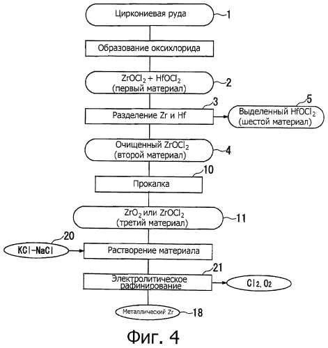 Способ получения металлического циркония (патент 2468104)