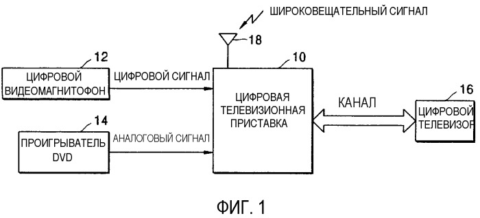 Устройство и способ ретрансляции данных (патент 2302086)