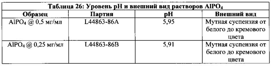 Композиции neisseria meningitidis и способы их применения (патент 2665841)