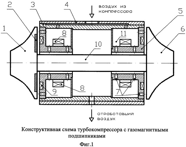 Турбокомпрессор с газомагнитными подшипниками (патент 2549002)