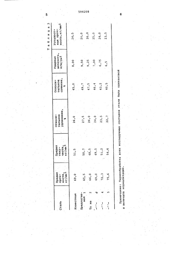 Литейная сталь (патент 594208)