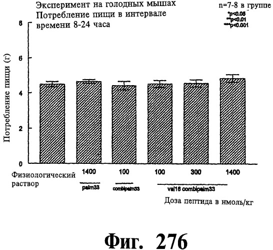 Соединения оксинтомодулина (варианты), фармацевтическая композиция на их основе, способы лечения и профилактики ожирения и сопутствующих заболеваний (варианты) и лекарственное средство (варианты) (патент 2485135)