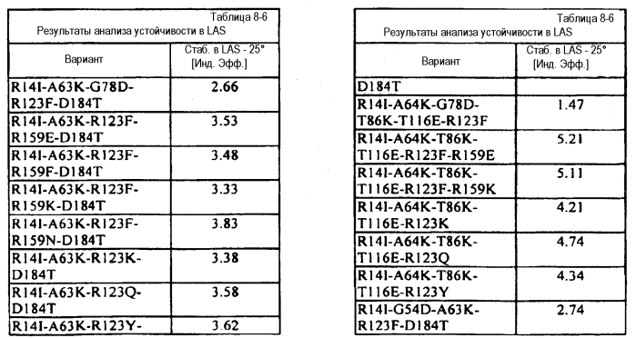 Варианты сериновой протеазы с множественными мутациями (патент 2558261)