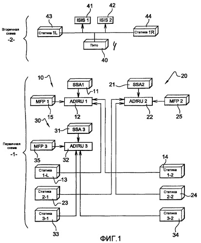 Система мониторинга анемобароклинометрических параметров для летательных аппаратов (патент 2439585)