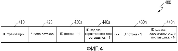 Способ и устройство для выбора видеокодека, подлежащего использованию между станциями (патент 2530344)