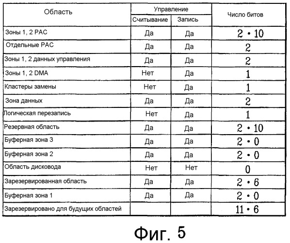 Носитель записи с физическим управлением доступом (рас) к информации на нем и устройство и способы для формирования, записи и воспроизведения носителя записи (патент 2380770)