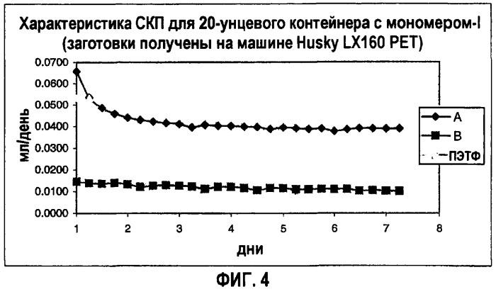 Кислородпоглощающие композиции и упаковка, включающая указанные композиции (патент 2406741)