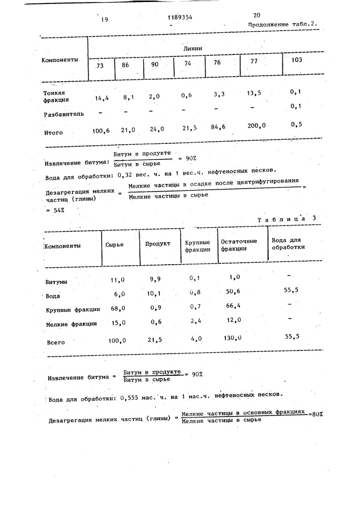 Способ переработки битумных песков (патент 1189354)