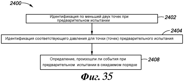 Способ для анализа скважинных данных (варианты) (патент 2482273)