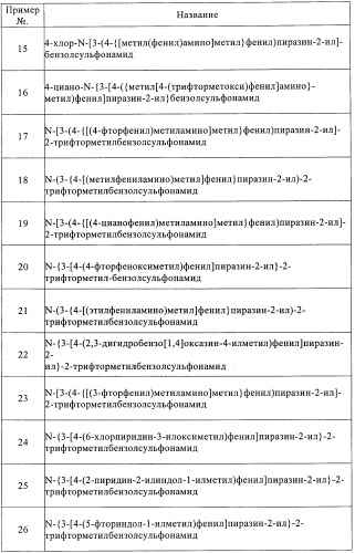 2,3-замещенные пиразинсульфонамиды в качестве ингибиторов crth2 (патент 2453540)