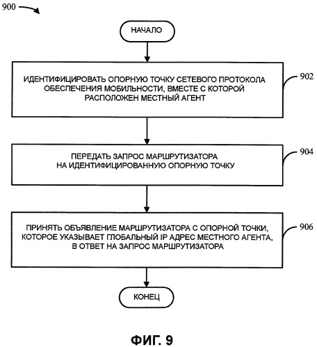 Обнаружение местного агента мобильного протокола internet (патент 2463725)