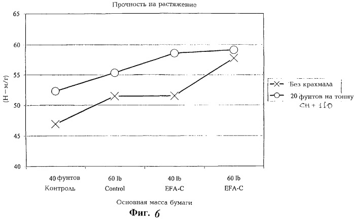 Волокна из зерен растений и их использование (патент 2278914)