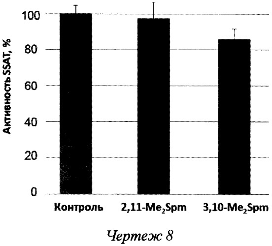 (r,r)- и (s,s)-диастереомеры 2,11-диметилспермина и 3,10-диметилспермина (патент 2558953)