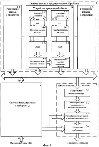 Способ обнаружения и локализации воздушных объектов (патент 2420755)