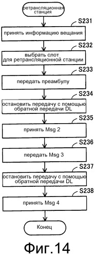 Система радиосвязи, базовая станция, ретрансляционная станция и способ радиосвязи (патент 2533189)