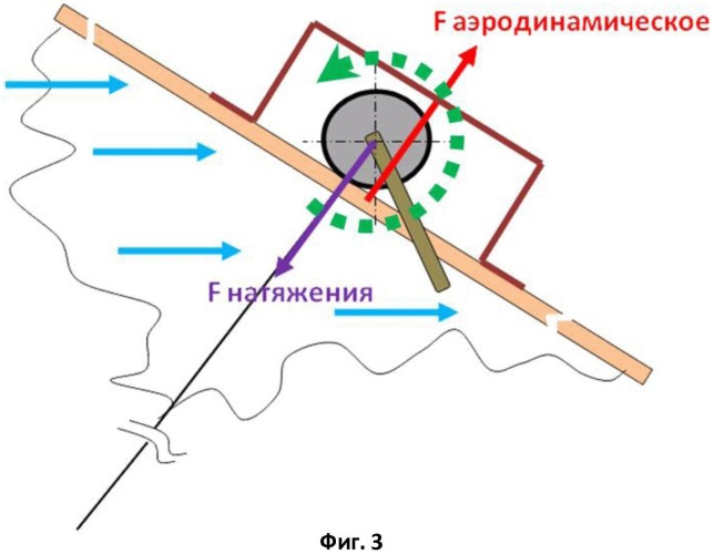 Способ преобразования энергии течения воздушных или водных потоков (патент 2491445)