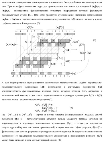 Способ параллельно-последовательного умножения позиционных аргументов аналоговых сигналов множимого [mj]f(2n) и множителя [ni]f(2n) (патент 2437142)