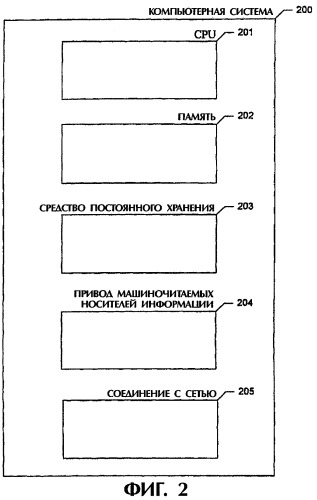 Обнаружение фальсифицированных избирательных бюллетеней (патент 2272322)