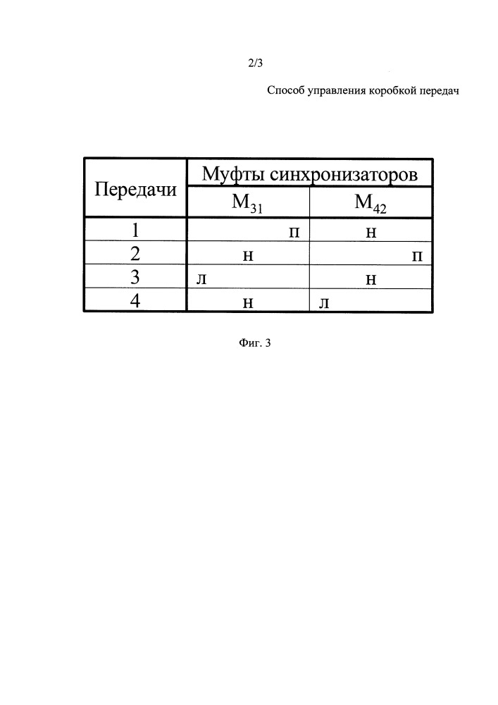 Способ управления коробкой передач (патент 2650330)