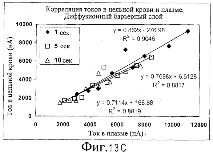 Электрохимическая система для определения концентрации аналита в пробе, электрохимическая сенсорная полоска и способ повышения точности количественного определения аналита (патент 2415410)