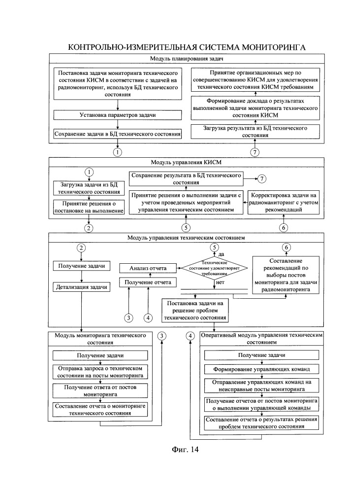 Контрольно-измерительная система мониторинга (патент 2662726)