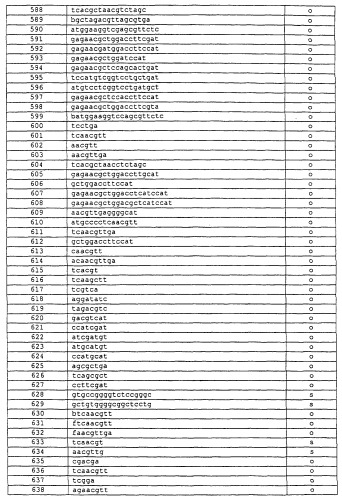 Иммуностимулирующие нуклеиновые кислоты (патент 2245149)