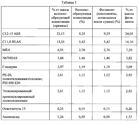 Материал в виде полотна и способ его изготовления (патент 2553294)