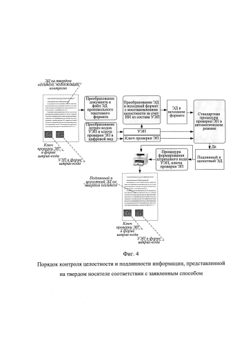 Способ контроля целостности и подлинности электронных документов текстового формата, представленных на твердых носителях информации (патент 2591655)