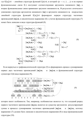 Функциональная структура последовательных сквозных переносов fj+1(  )+ и fj(  )+ условно &quot;i&quot; &quot;зоны формирования&quot; для корректировки результирующей суммы предварительного суммирования активных аргументов множимого [mj]f(2n) позиционного формата в параллельно-последовательном умножителе f ( ) (варианты) (патент 2424550)