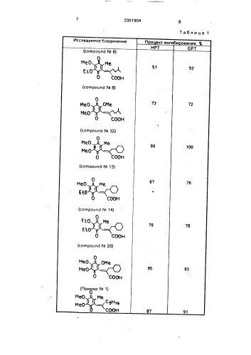 Способ получения хиноновых производных (патент 2001904)