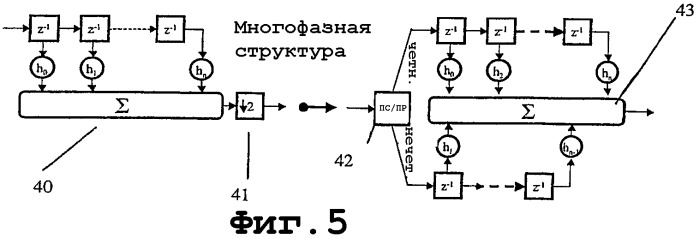 Цифровой многочастотный приемопередатчик (патент 2292658)
