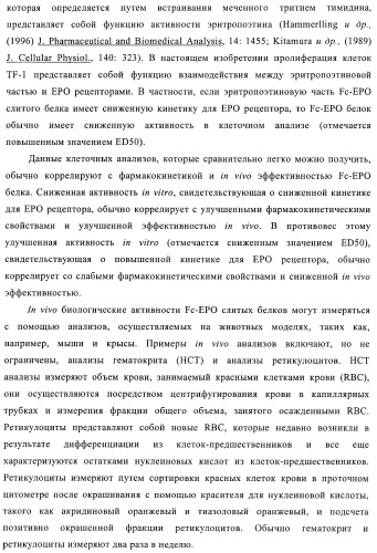Fc-эритропоэтин слитый белок с улучшенной фармакокинетикой (патент 2370276)