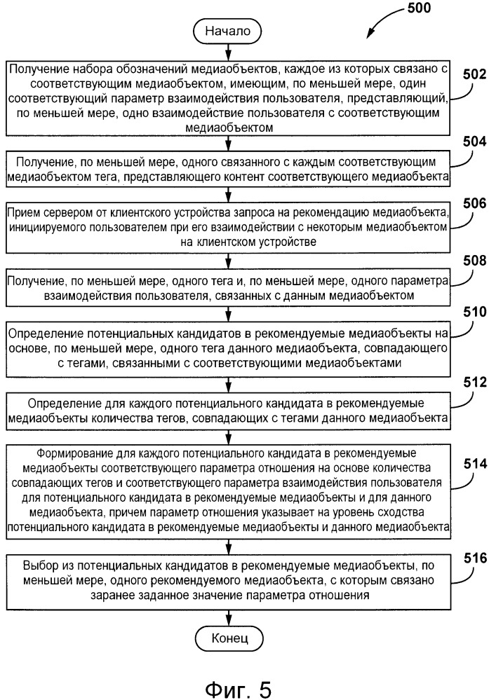 Способ и система для рекомендации медиаобъектов (патент 2666336)